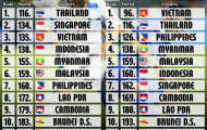 Bóng đá Việt Nam đã thay đổi như thế nào sau 10 năm?
