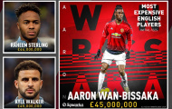 Wan-Bissaka xếp thứ mấy trong top những cầu thủ người Anh đắt giá nhất?