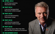6 năm hợp đồng David Moyes - Man Utd đã xảy ra điều gì?