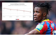 Đây là lý do 'gây sốc nặng' khiến Arsenal cần mua ngay Zaha
