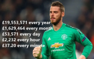 Gia hạn với Man Utd, De Gea 'tắm trong biển tiền' theo 5 mốc thời gian