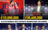 Atletico đã vung hơn 230 triệu bảng phản kích Real và Barca như thế nào?