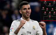Arsenal và 3 sơ đồ chiến thuật tối ưu nhất khi có Ceballos