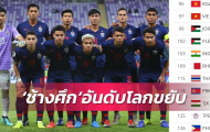 Báo Thái Lan: Voi chiến thăng tiến còn ĐT Việt Nam tụt mất 1 bậc trên BXH FIFA