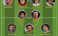 Siêu đội hình chuyển nhượng thống trị trời Âu của Benfica