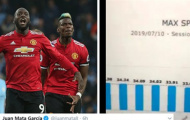 Khoe chạy nhanh, Lukaku vẫn hứng gạch từ CĐV Man Utd