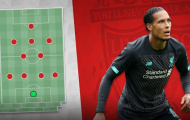 Liverpool và 3 sơ đồ lợi hại nhất mùa 2019/2020