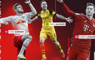 Những ứng cử viên hàng đầu cho danh hiệu vua phá lưới Bundesliga 2019/2020 (P1)