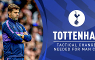 Tottenham Hotspur và 3 cách thức hạ 'knock-out' Man City