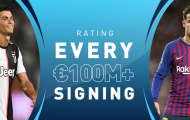 Đánh giá 10 ngôi sao có giá 100 triệu euro trên TTCN 