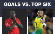 Đá 2 trận với nhóm Big Six, 'sát thủ Bắc Âu' vượt mặt Lukaku