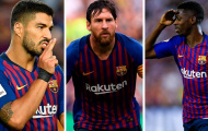 Cập nhật tình hình chấn thương của Messi