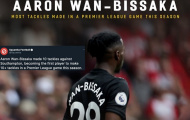 Man Utd bị cầm hòa, Wan-Bissaka tạo ra thống kê gây sốc