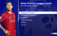 Firmino trở thành người Brazil đầu tiên làm được điều này ở EPL