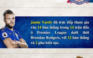 [INFOGRAPHIC] - Sau vòng 4 Premier League: Jamie Vardy và Lucas Digne gây ấn tượng