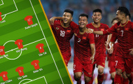 Đội hình ra sân U22 Việt Nam đấu U22 Trung Quốc: Thủ thành quốc dân, Quái kiệt Viettel