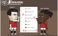 Biếm họa: 2 tân binh hối hận khi tới M.U; 'Thánh phá hoại' của Arsenal