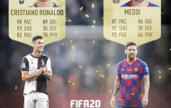 Ronaldo, Messi so kè chỉ số trong game FIFA ra sao 10 năm qua?