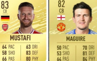 SỐC! Maguire chỉ số kém hơn 'cục nợ' Arsenal trong FIFA 20, CĐV M.U nổi điên