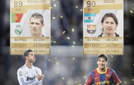 Game FIFA: Nơi Ronaldo luôn 'chiếu dưới' so với Messi