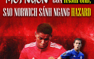 [INFOGRAPHIC] - Sau vòng 5 PL: 'Mồi ngon' của Rashford, sao Norwich sánh ngang Hazard