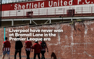 Liverpool đón nhận thử thách chưa bao giờ hoàn thành trong lịch sử