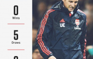 Đã bao lâu Arsenal chưa thắng tại Old Trafford?