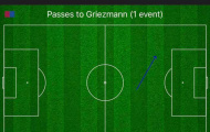 Lộ bằng chứng Messi 'không ưa' Griezmann
