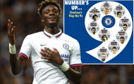 'Đó là những điều mà Tammy Abraham có thể cải thiện trong lối chơi của mình'