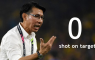 10 thống kê sau trận Việt Nam 1-0 Malaysia: 'Ông Tân' hết bài!