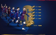 Lionel Messi giành Chiếc giày vàng thứ 6