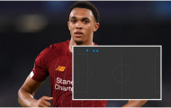 'Khu vực Arnold tạt bóng khiến Klopp nổi đóa'
