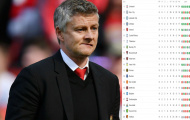 Arsenal thua sốc, Man Utd trở lại vị trí quen thuộc
