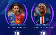 Chỉ hơn 30 phút, Mbappé CHÍNH THỨC phá kỷ lục của Messi