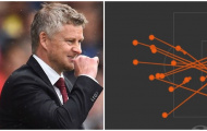 Man Utd thắng? Vui gì khi FK Partizan khiến NHM Quỷ đỏ... 'run lẩy bẩy'