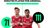 SỐC! Quá đau đớn, Ozil còn kém hơn cả 'hàng thải' Arsenal