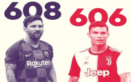 SỐC! Thi đấu ít hơn 119 trận, Messi vẫn xô đổ kỷ lục của Ronaldo