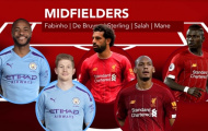 Đôi hình kết hợp Liverpool - Man City: Cascadeur và sức công phá bá đạo