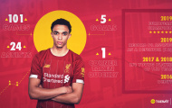 Liverpool dùng Alexander-Arnold để 'cà khịa' Barca