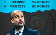 Man City 'toang' thật rồi ông giáo ạ!