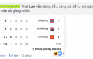Muôn màu fan Việt Nam sau trận hòa Thái Lan: Có phục, có 'troll'