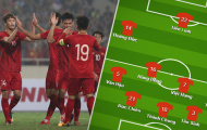 Với 11 cái tên này, U22 Việt Nam đã đủ sức đoạt tấm HCV đầu tiên tại SEA Games?