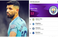 Đội bóng nào 'đen' nhất Premier League?