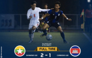 Khó tin! U22 Campuchia có thể gặp Việt Nam, á quân Malaysia 'bật bãi' sớm?