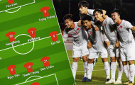 Đội hình ra sân U22 Việt Nam đấu Thái Lan: 'Người không phổi', Quái kiệt Viettel