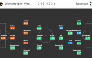 Nhận định Wolves vs Tottenham: Thách thức không dễ dàng cho Mourinho