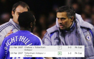 'Mourinho bảo Chelsea hòa 3-3 với Tottenham và kết liễu họ 2-1 tại White Hart Lane'