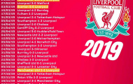 Liverpool từng mất điểm trước ai tại NHA trong 2019?