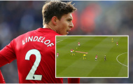 Bạn đã biết 'tử huyệt' hàng thủ của Man Utd?