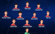Vì sao Đức Chinh 'mất tích' trong trận U23 Jordan?